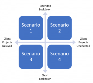 an example of scenario planning